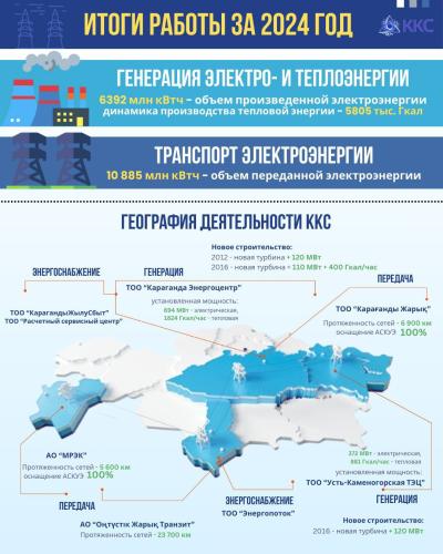 ИТОГИ РАБОТЫ ККС ЗА 2024 ГОД